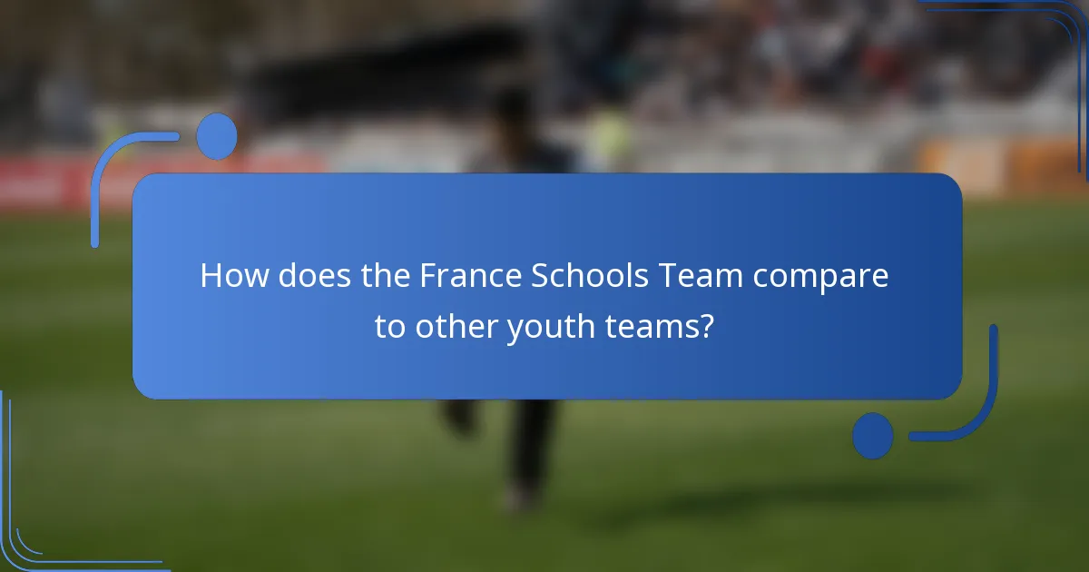 How does the France Schools Team compare to other youth teams?