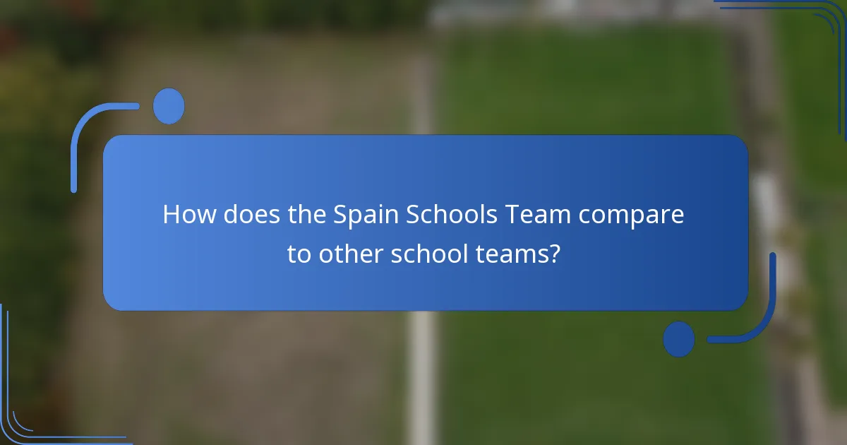 How does the Spain Schools Team compare to other school teams?