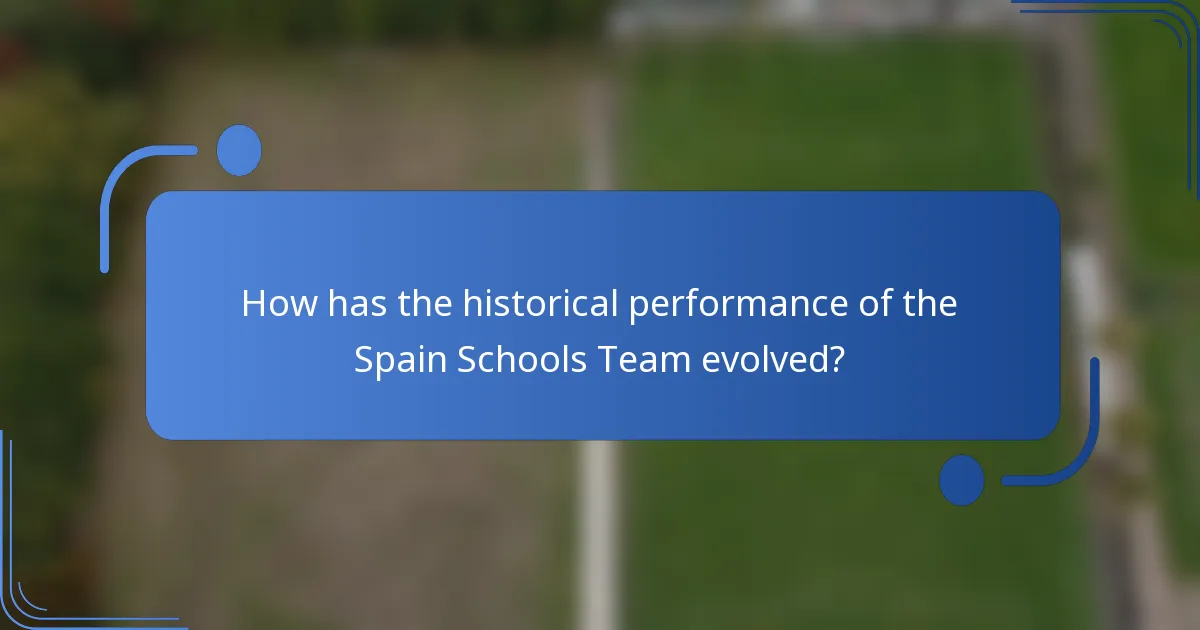 How has the historical performance of the Spain Schools Team evolved?
