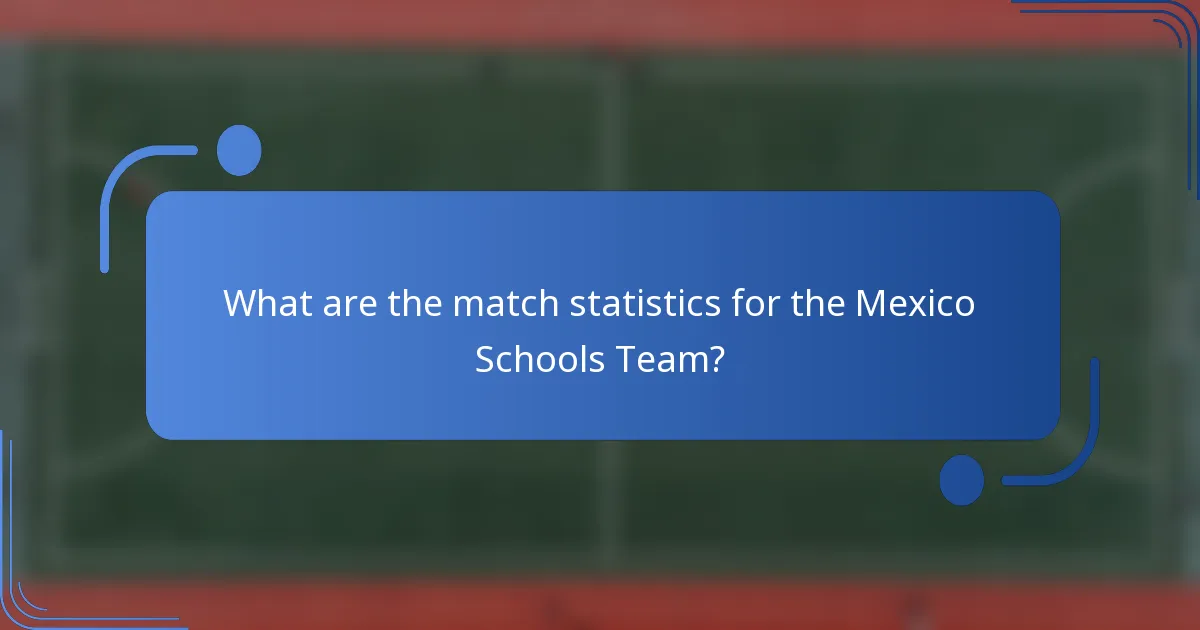What are the match statistics for the Mexico Schools Team?